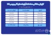ثبت ارزش ۷۷۳ میلیارد تومانی بازار آتی بورس کالا